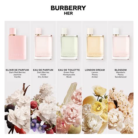 burberry her perfumr